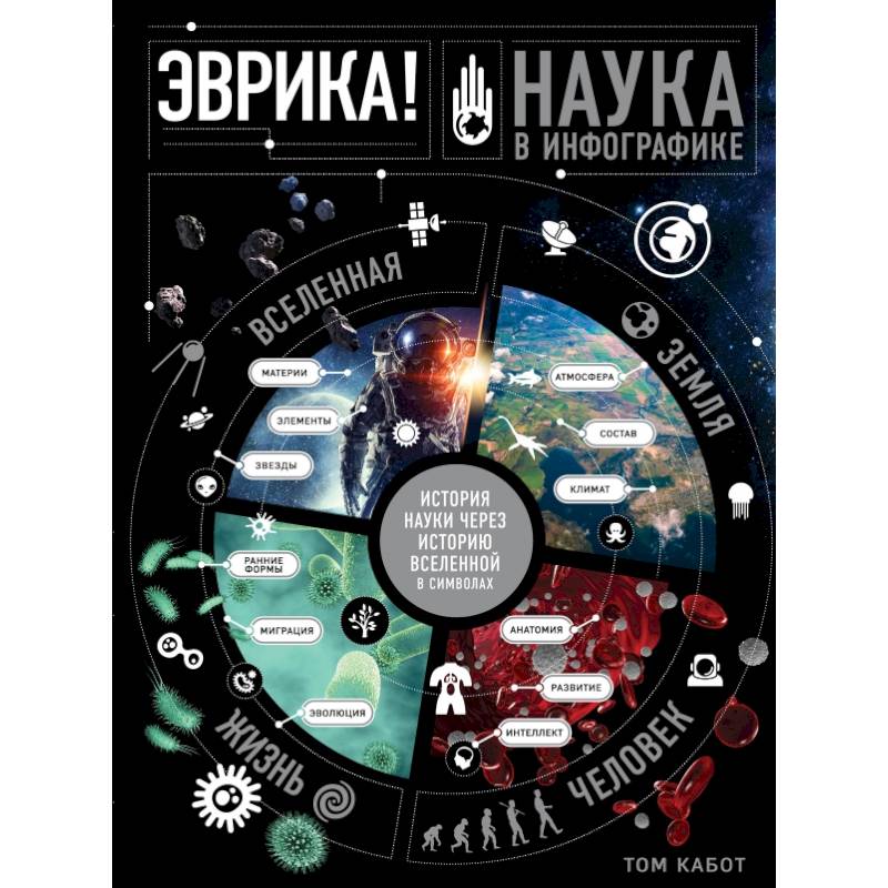 Эврика! Наука в инфографике