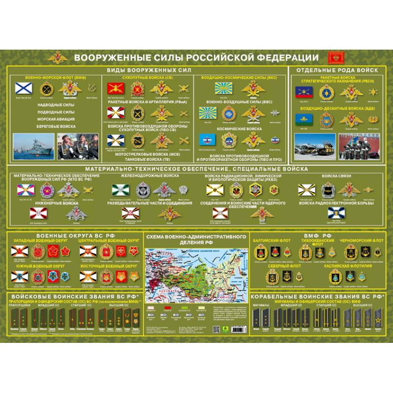 Вооруженные силы России. Настольное издание