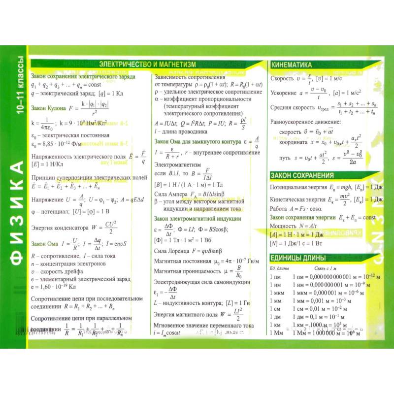 8 класс справочный материал. Справочные материалы по физике. Справочние материал по физике. Справочный материал физика. Справочный материал физика 11 класс.