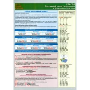 LET`S LEARN ENGLISH. Глагол. Пассивный залог, модальные и фразовые глаголы LET`S LEARN ENGLISH. Глагол. Пассивный залог, модальные и фразовые глаголы