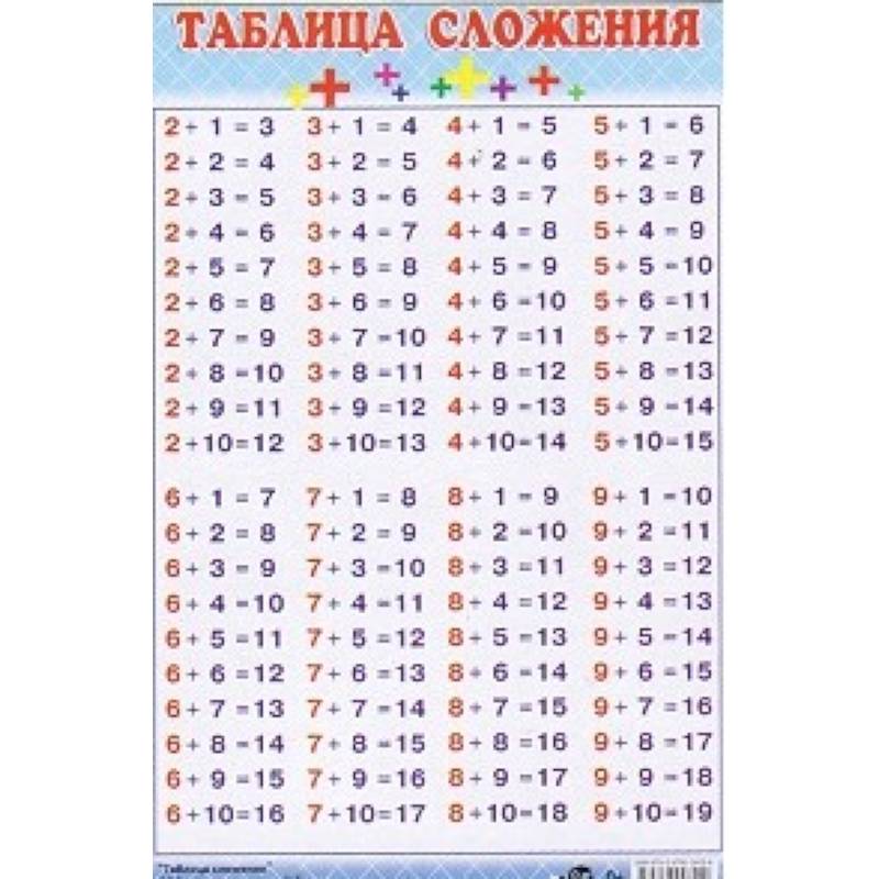 Таблица сложения до 20 1 класс перспектива презентация