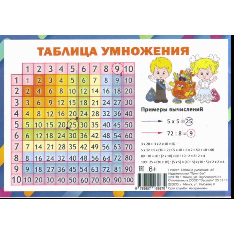 Таблица умножения