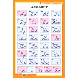 Алфавит (печатные и рукописные буквы русского алфавита). Демонстрационная таблица