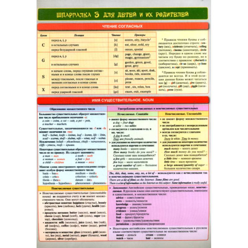 Шпаргалка 3 для детей и их родителей. Английский язык