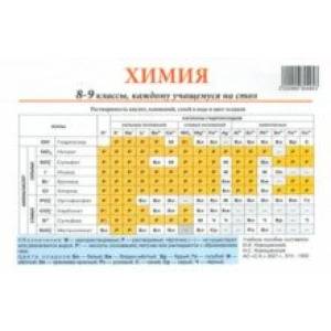 Химия. 8-9 классы. Каждому учащемуся на стол