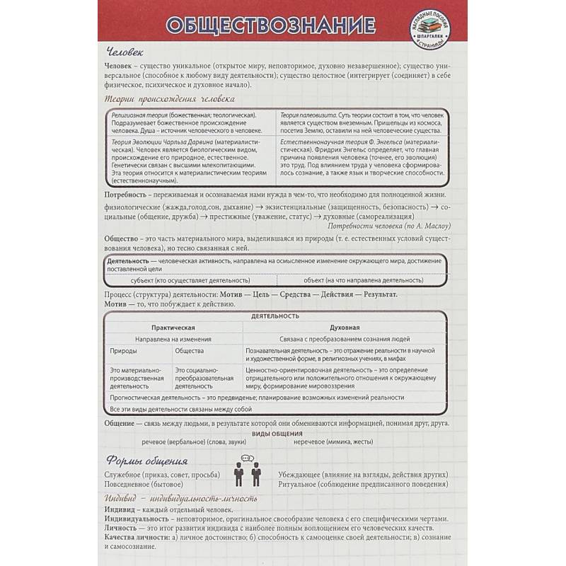 Обществознание. Шпаргалка