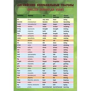 Английские неправильные глаголы / English Irregular Verbs