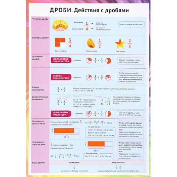 Дроби. Действия с дробями Дроби. Действия с дробями
