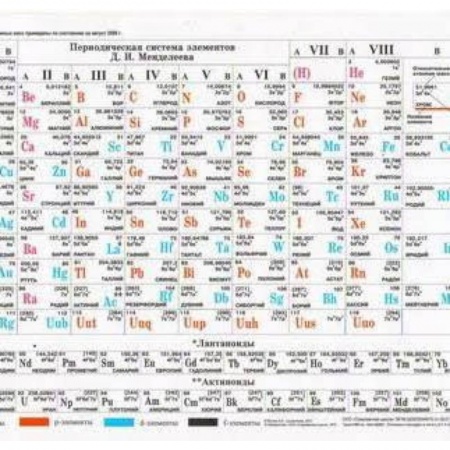 Учителям, педагогам, воспитателям, книга Таблица Менделеева. Растворимость солей, А5 (З-2611)