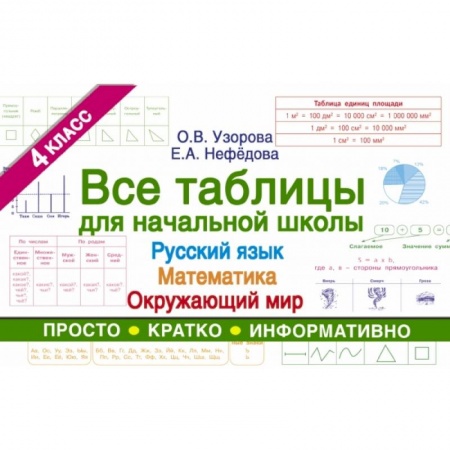 Школьникам и абитуриентам, книга Все таблицы для 4 класса. Русский язык. Математика. Окружающий мир