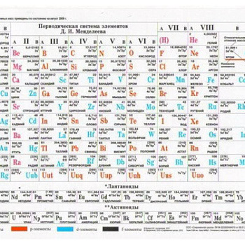 Таблица Менделеева. Растворимость солей