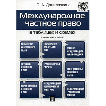Международное частное право в таблицах и схемах