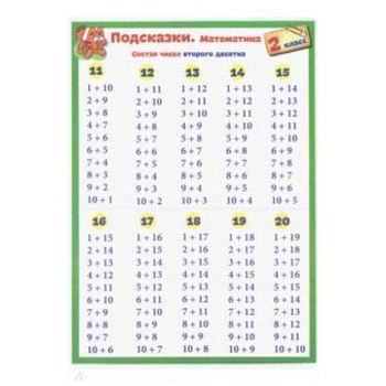 Подсказки. Математика. 2 класс