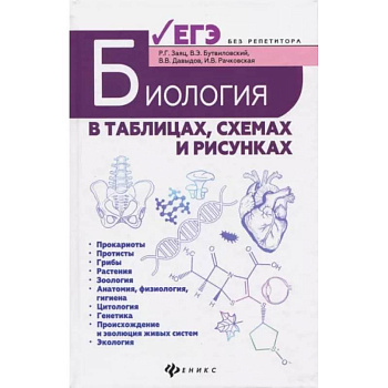 Биология в таблицах, схемах и рисунках Биология в таблицах, схемах и рисунках