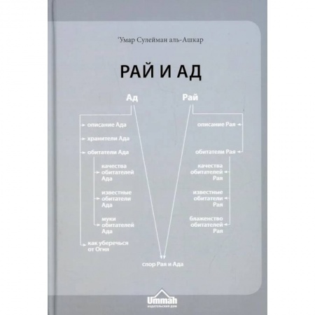 Религии мира, книга Рай и Ад