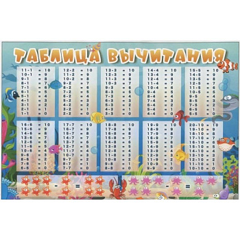Таблица вычитания. Таблица умножения. Плакат Таблица вычитания. Таблица умножения. Плакат