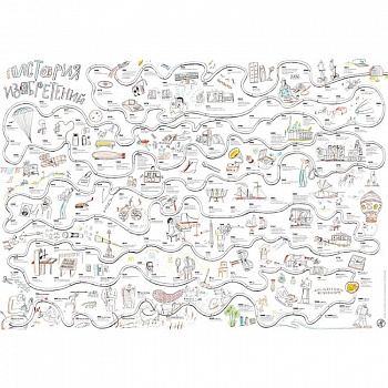 Плакат в тубусе 'История изобретений'