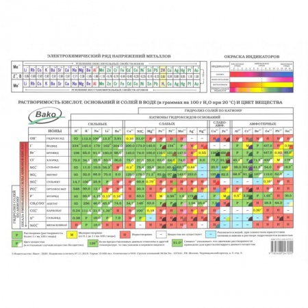 Школьникам и абитуриентам, книга Таблица Менделеева А4